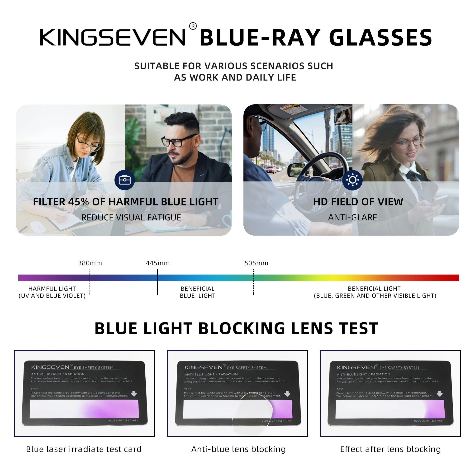 KINGSEVEN Classic Anti-Blue-Li - đánh giá và giá Tablet Accessories For Girls
